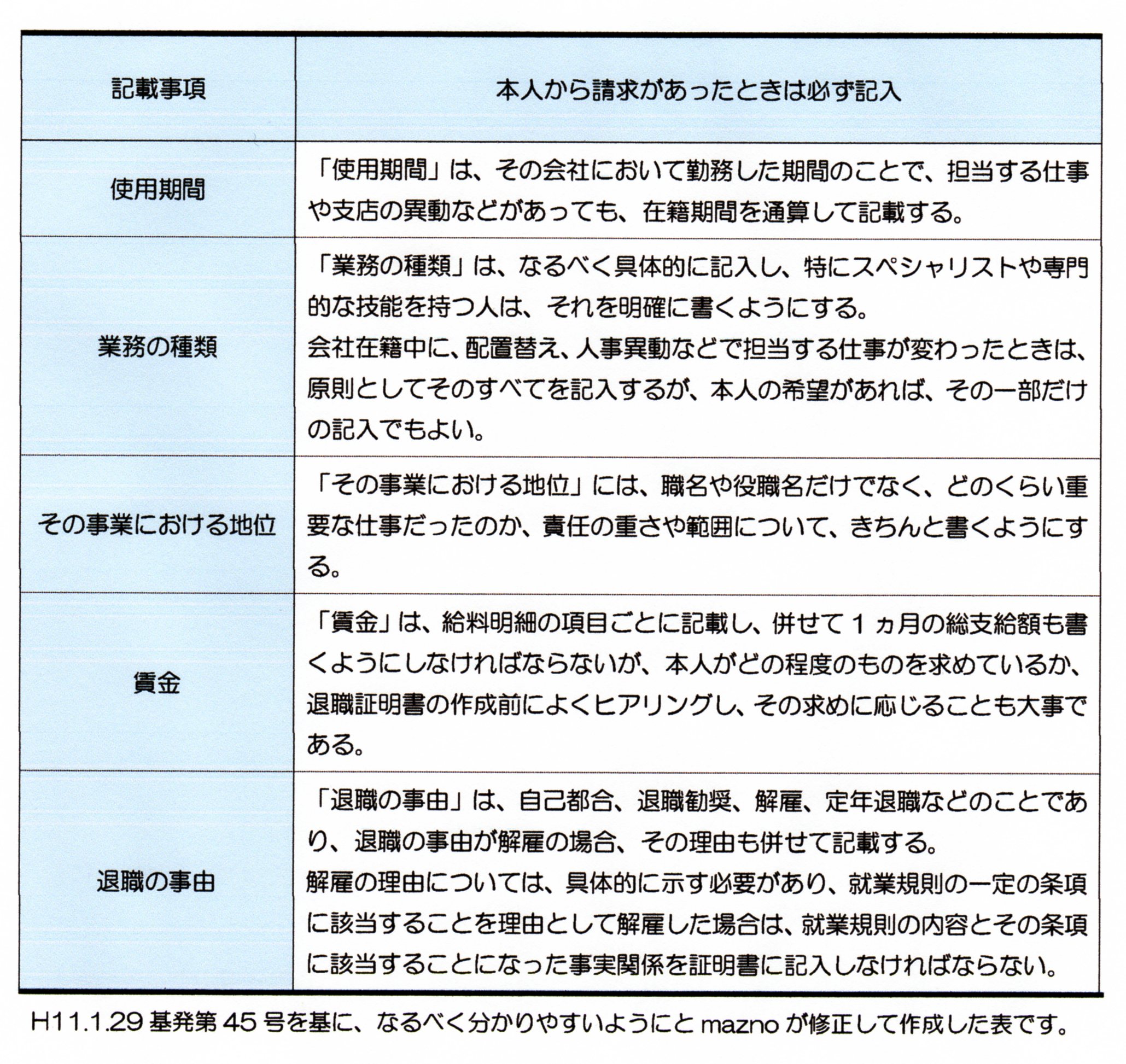 書 は 証明 退職 と