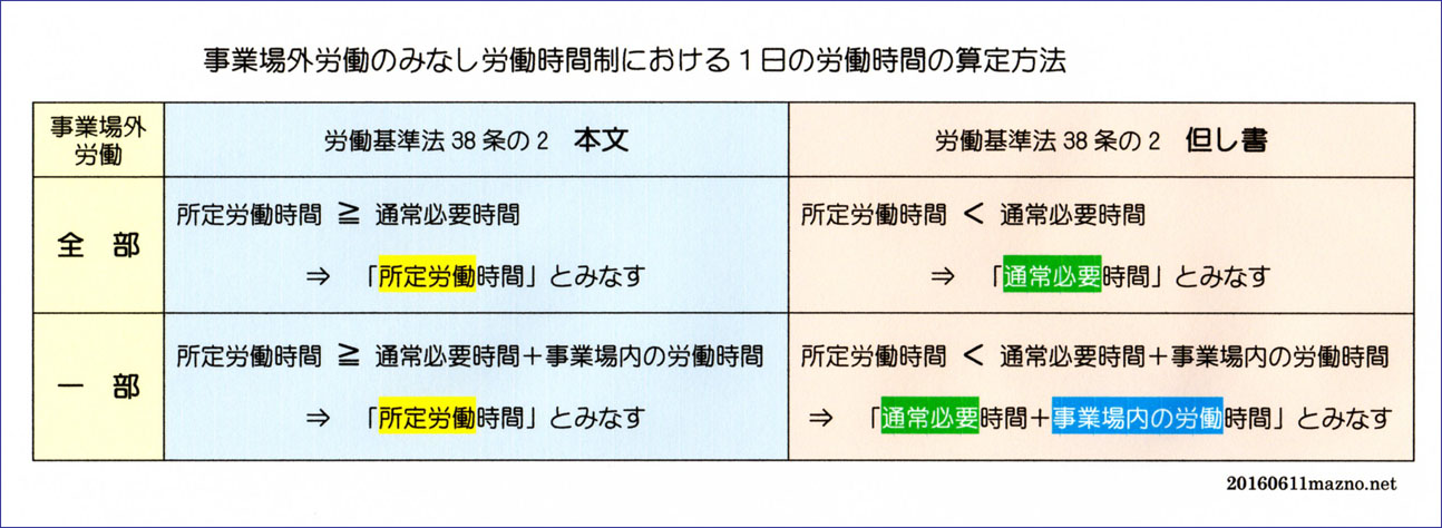 所定 労働 時間 と は